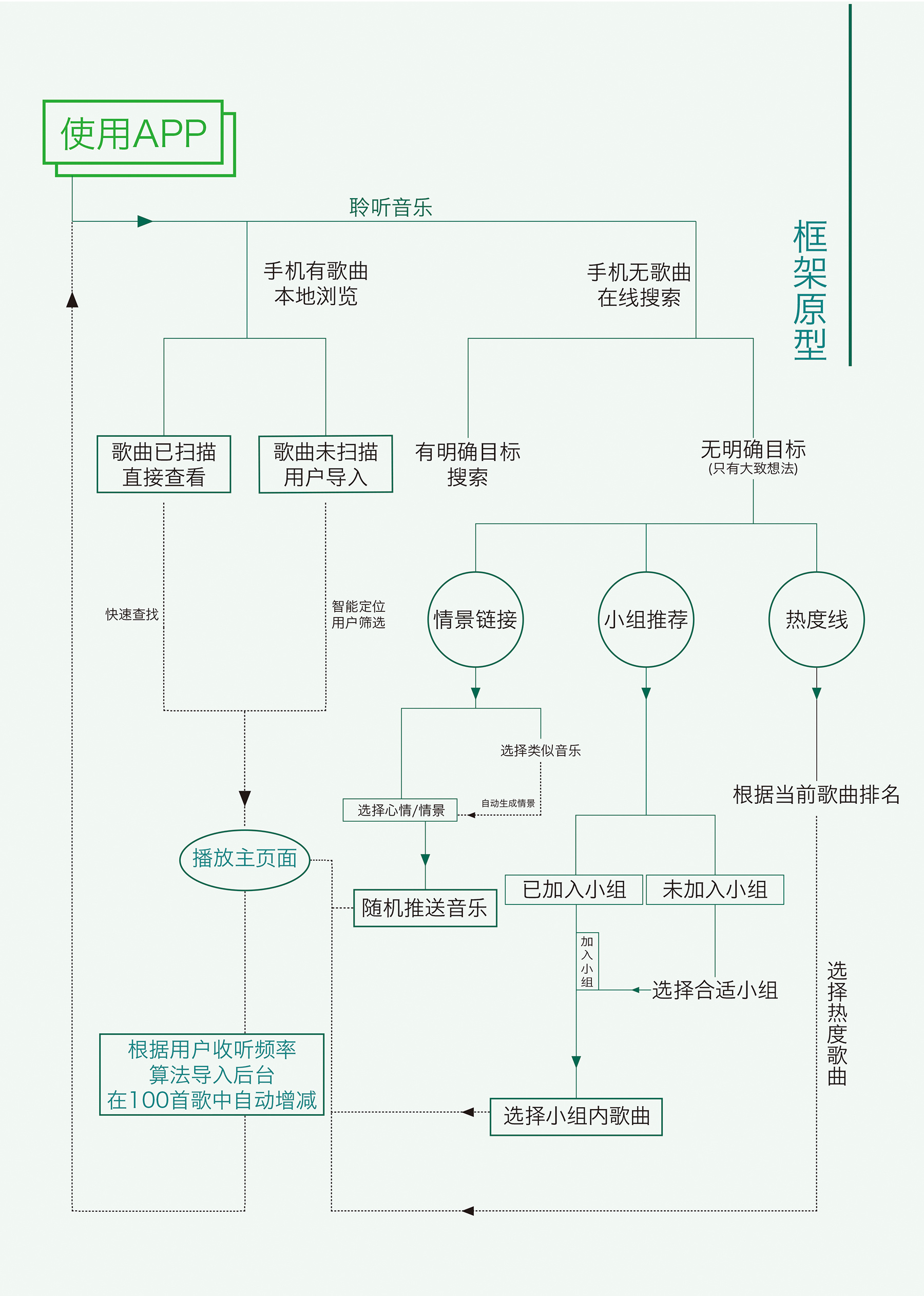 音乐app界面设计流程|ui|app界面|言木 - 原创作品 - 站酷 (zcool)