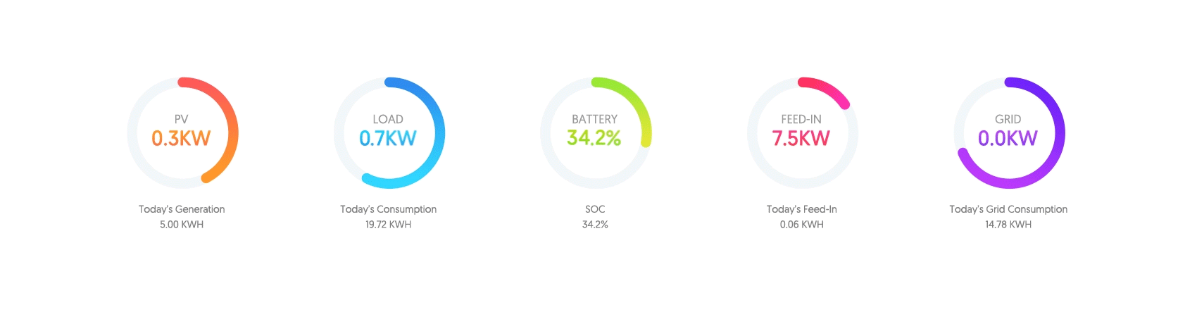后臺(tái)管理系統(tǒng)（圖ZMTAyMDA4Njg0） - 其他網(wǎng)頁(yè) - 站酷設(shè)計(jì)師貓?jiān)O(shè)工坊原創(chuàng)素材 - 站酷ZCOOL