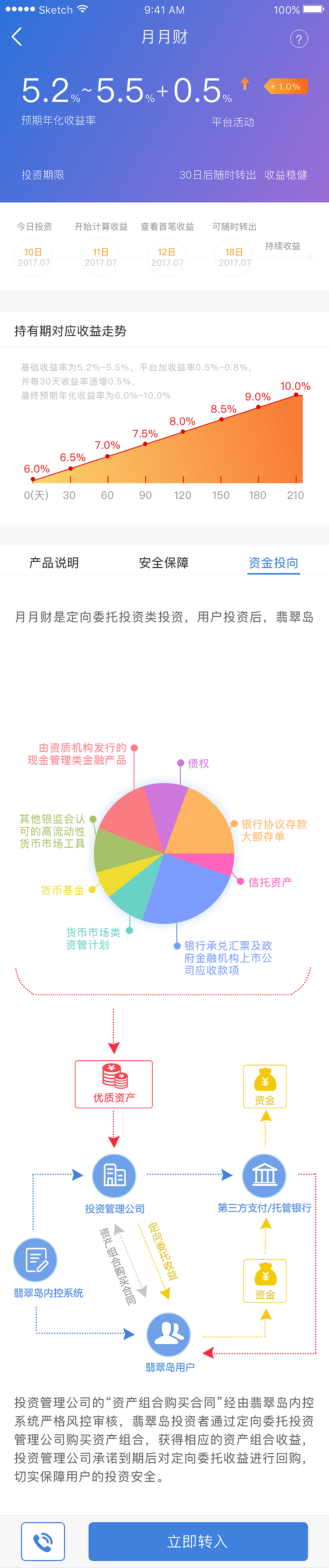 翡翠岛理财app第一版（图ZMTA2MDc4ODAw） - APP界面 - 站酷设计师正在做任务原创素材 - 站酷ZCOOL