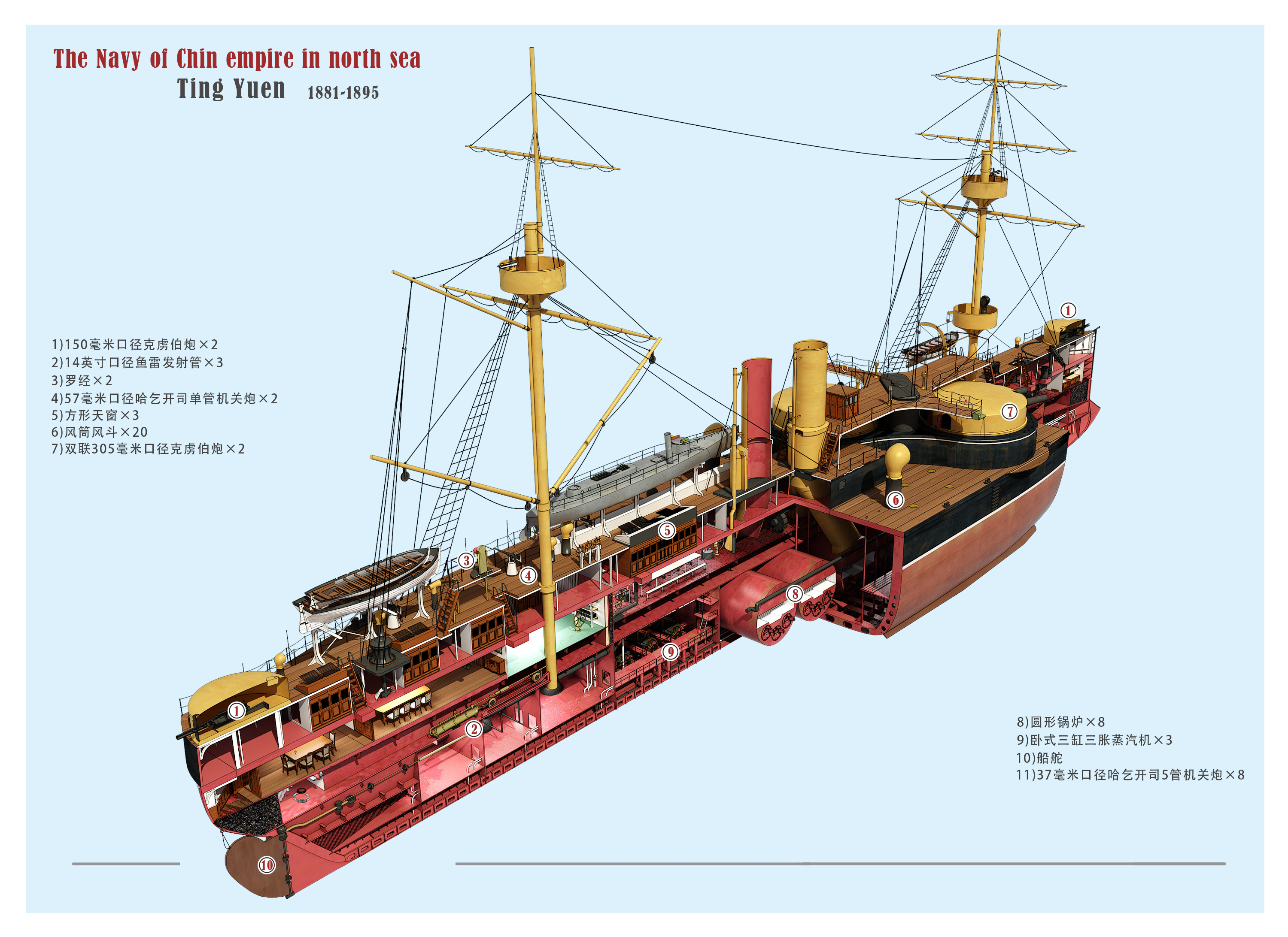 北洋水师定远号铁甲舰 1894年涂装|三维|机械/交通|jiuysd - 原创作品 - 站酷 (ZCOOL)