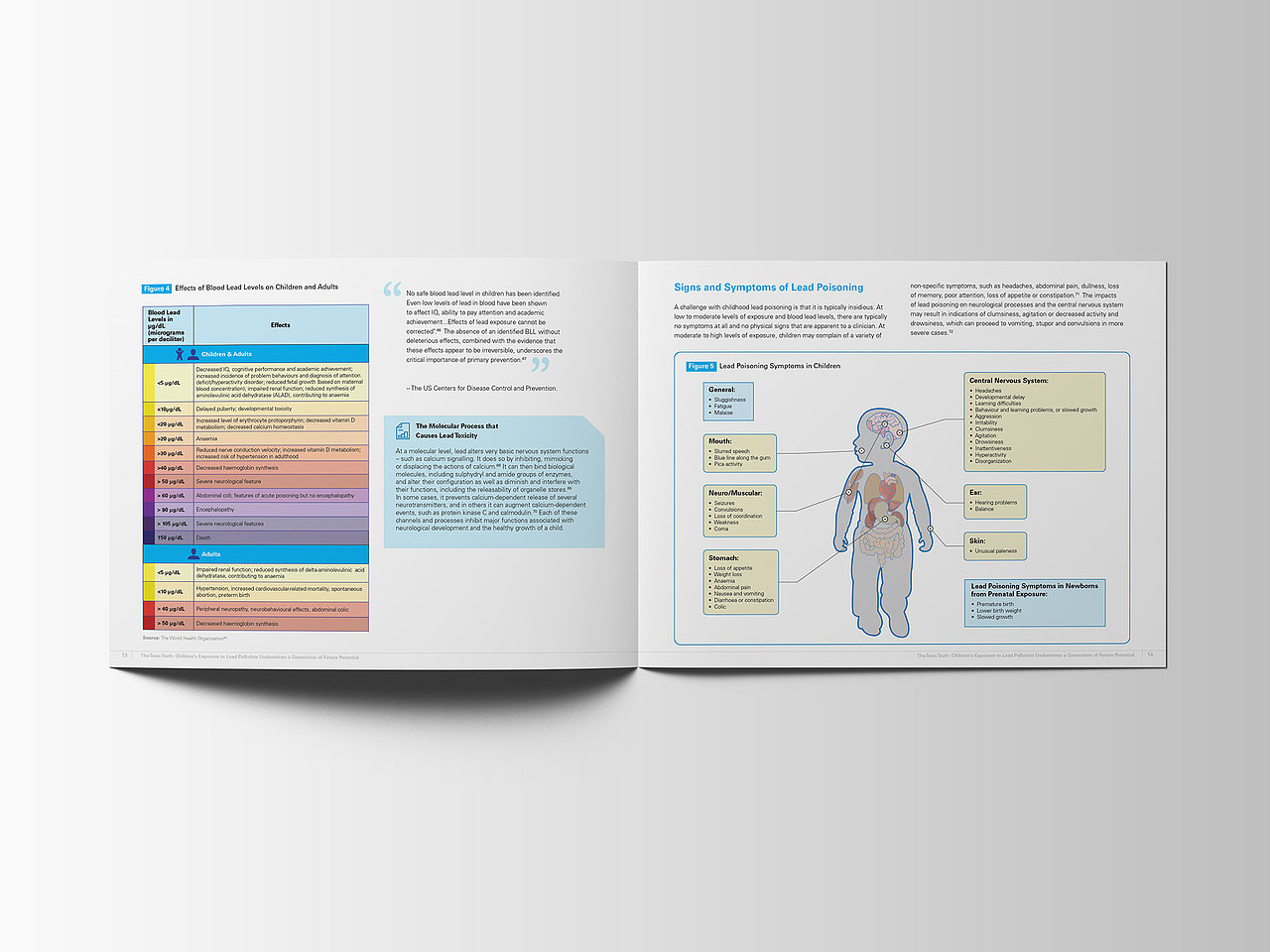 联合国报告设计/信息设计合集Vol. 3