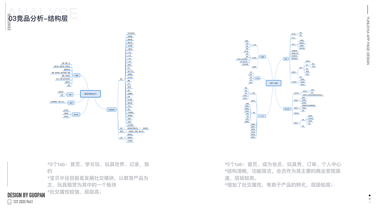 交互设计作品集-儿童APP（图ZMTUxMDE1MDY4） - 文案/策划 - 站酷设计师经济学的蚂蚁原创素材 - 站酷ZCOOL