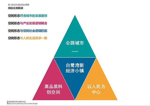 2022白鹭湾新经济文旅小镇科创社区城市风貌设计案（图ZMzgyMzIxNzY0） - 文案/策划 - 站酷设计师精英策划圈可分享原创素材 - 站酷ZCOOL