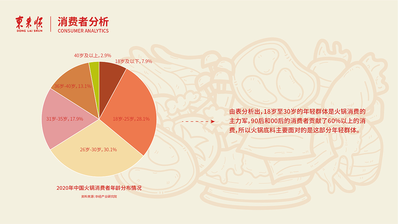 川菜锅火锅底料包装设计（图ZMzM2OTI5MjE2） - 包装 - 站酷设计师疯狂的海鸥原创素材 - 站酷ZCOOL