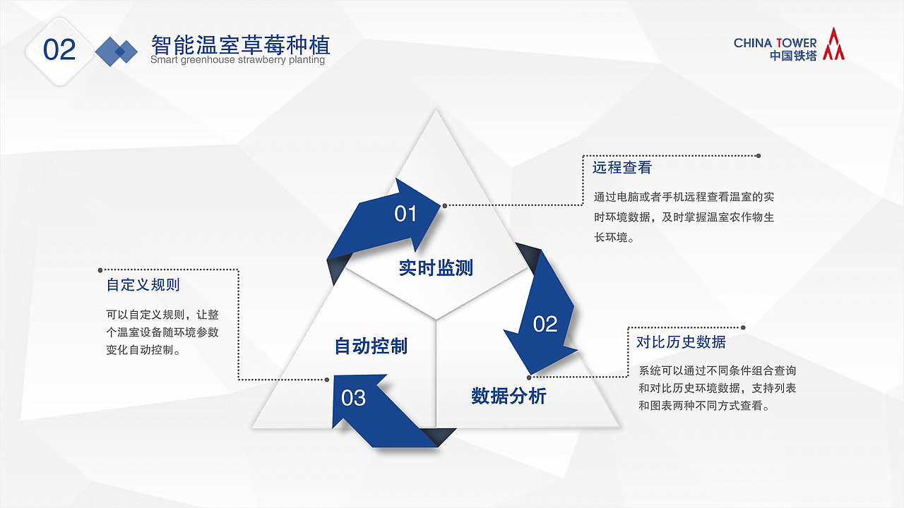 铁塔集团农业物联网系统（图ZMTg1MzA2MDc2） - 宣传物料 - 站酷设计师树文郗原创素材 - 站酷ZCOOL