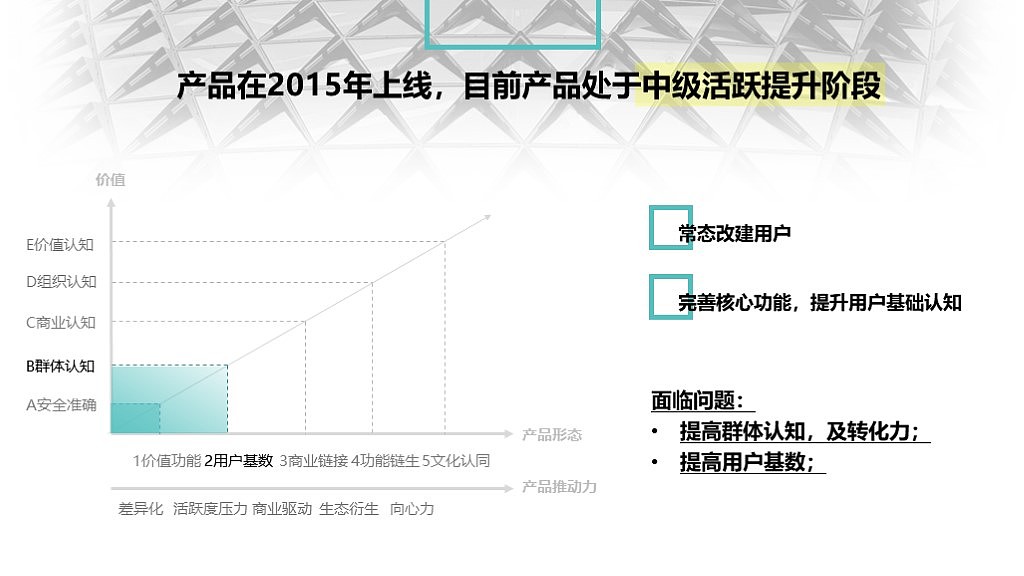 第一路演项目优化（图ZMTM1Nzk1NTAw） - 交互/UE - 站酷设计师Oli96原创素材 - 站酷ZCOOL