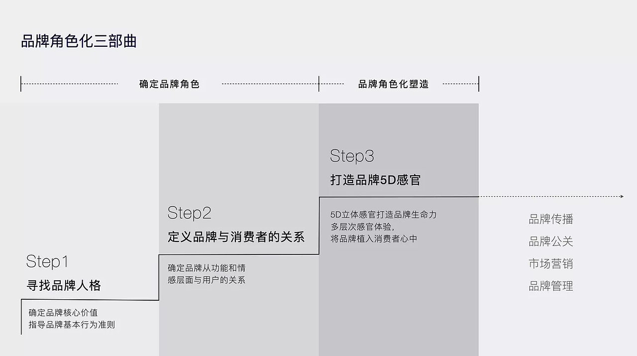 JAN x 好晴朗|品牌全案打造(图ZMjQ5ODI0ODAw) - 品牌 - 站酷设计师减艺品牌咨询原创素材 - 站酷ZCOOL