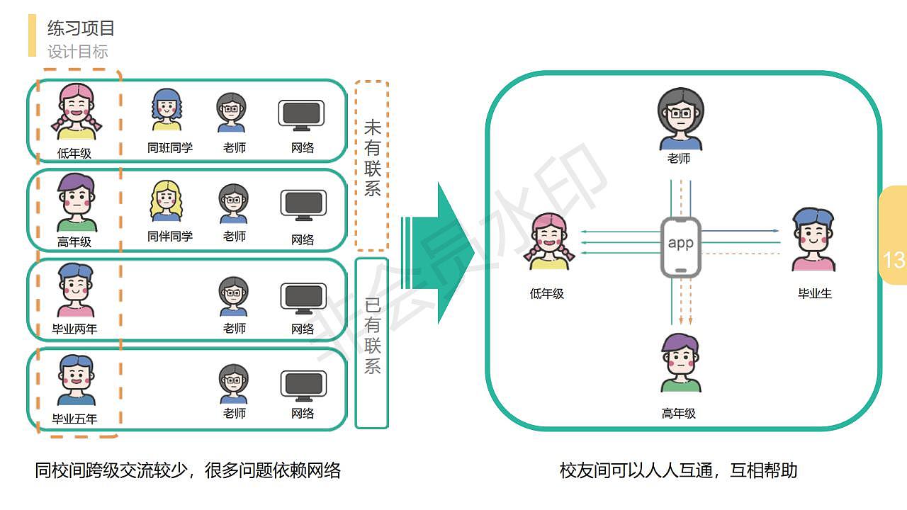 作品集（图ZMjEwNDEwMjY0） - 电子产品 - 站酷设计师yjff原创素材 - 站酷ZCOOL
