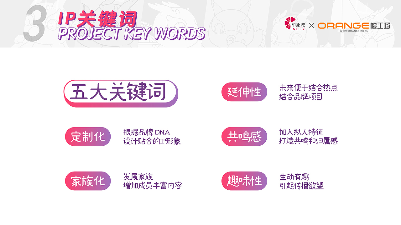 印象城 IP手册提案稿