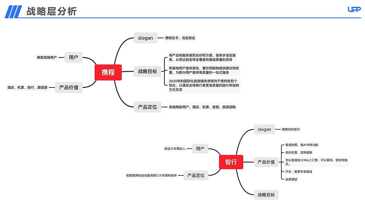 【APP竞品分析】12306购票流程优化竞品分析报告PPT（图ZMjA3MDk3NTky） - 交互/UE - 站酷设计师三之毛的猫原创素材 - 站酷ZCOOL