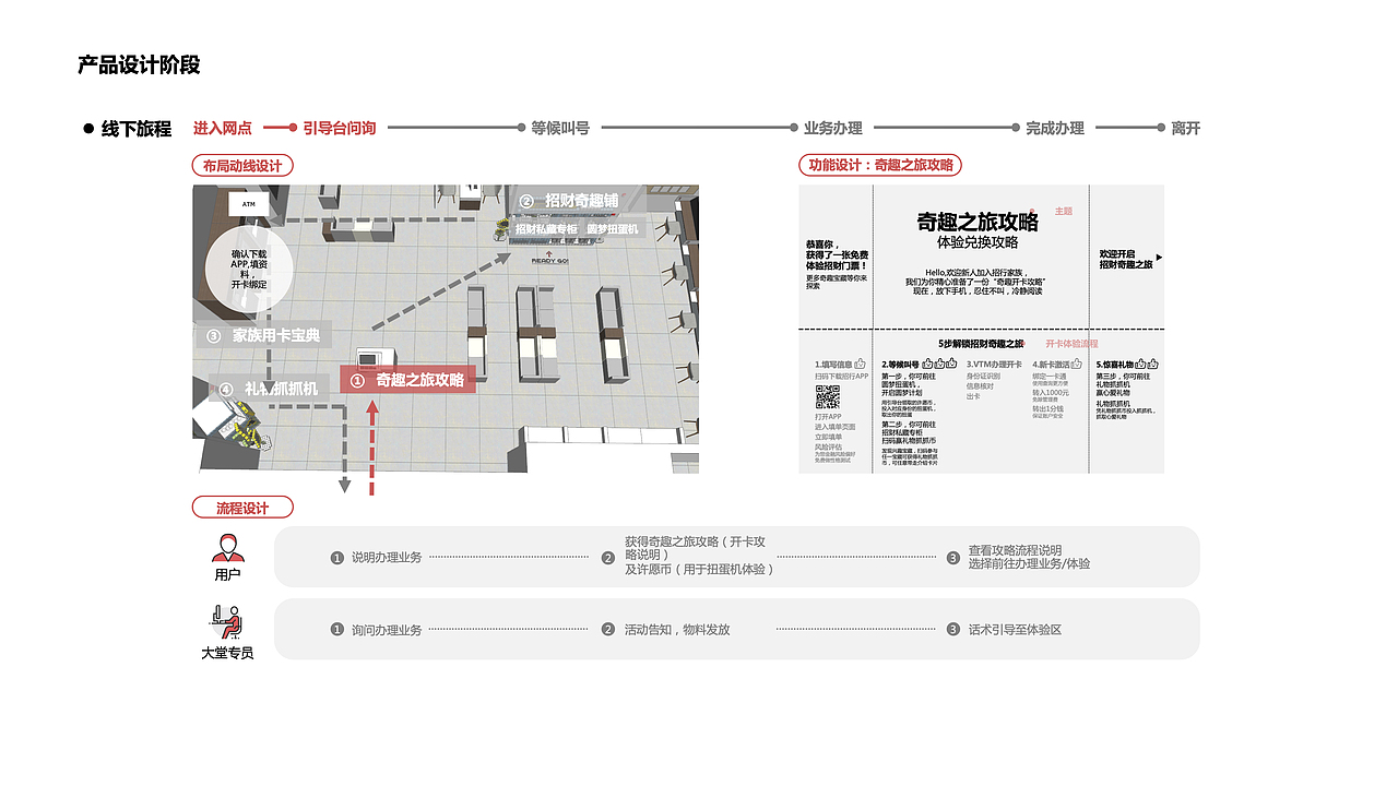 招商银行✖️服务体验设计2020