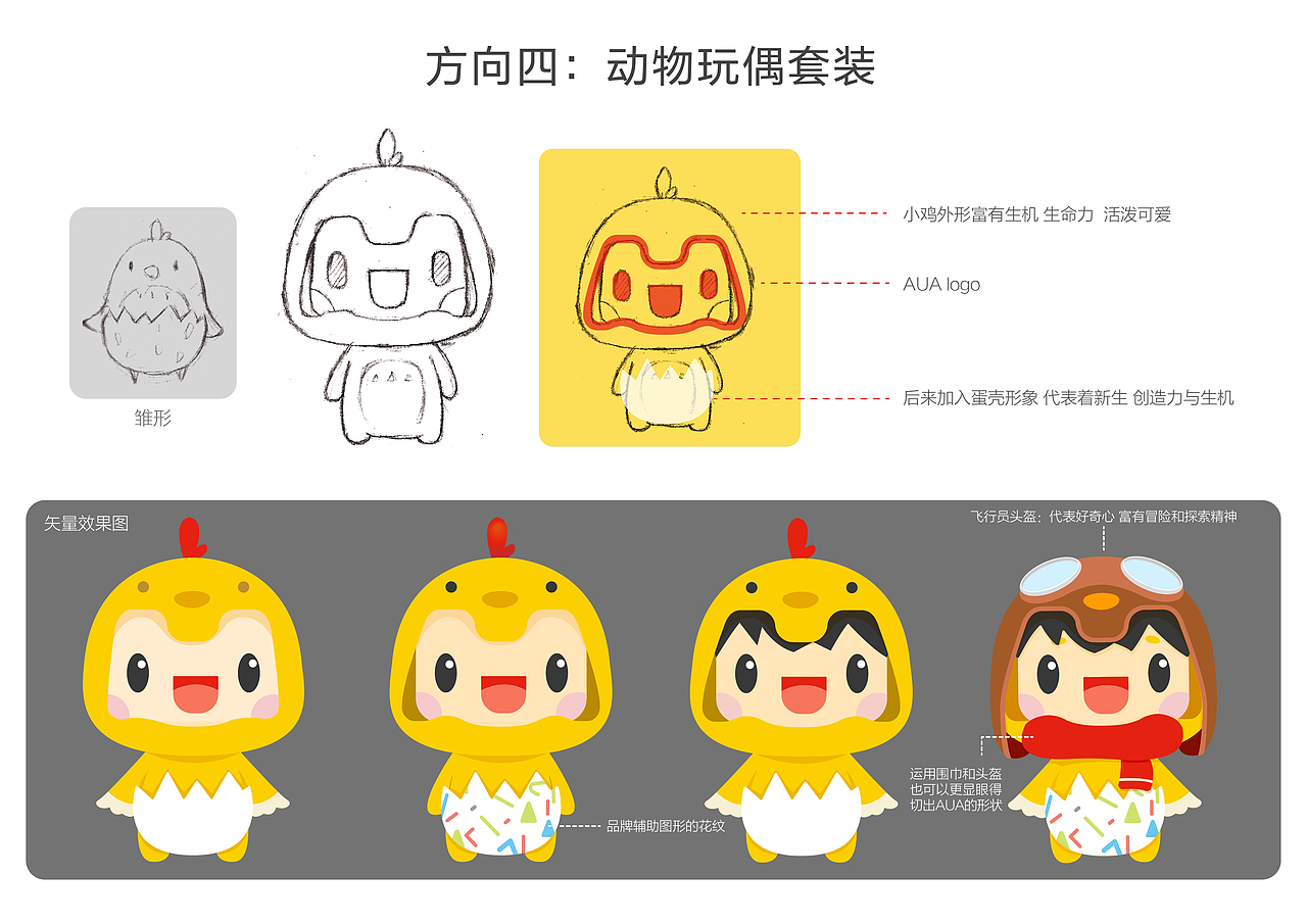 AUA儿童美术吉祥物设计（图ZMTEzNjAwODM2） - IP形象 - 站酷设计师HAOEYA原创素材 - 站酷ZCOOL