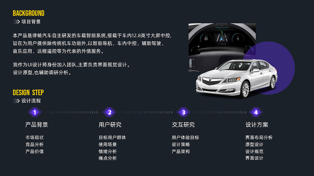车截HMI（图ZMjg2NTE0MjI0） - 软件界面 - 站酷设计师两只鱼鱼原创素材 - 站酷ZCOOL