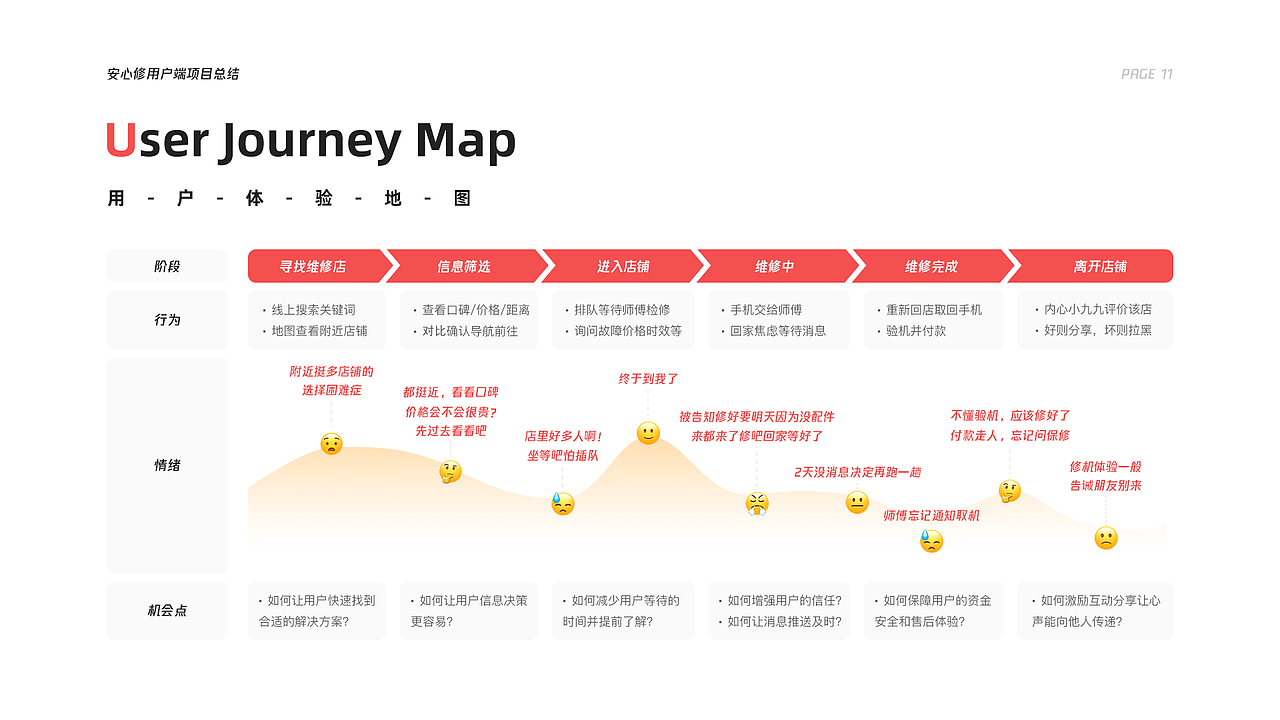 近期作品合集精选