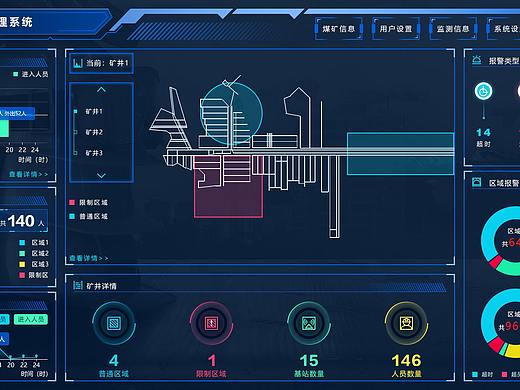 人员管理大数据
