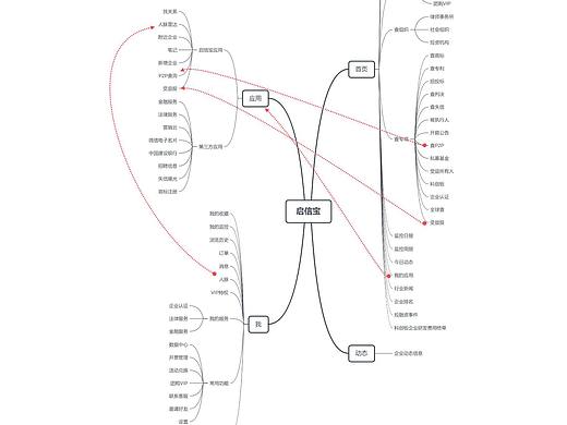 产品经理岗位部分作品集