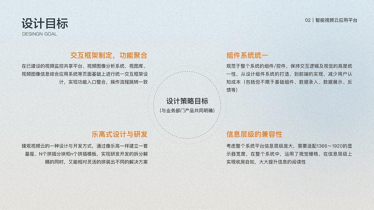 智能视频云应用平台（图ZMzA0NTM4OTI4） - 软件界面 - 站酷设计师无忧无漾原创素材 - 站酷ZCOOL