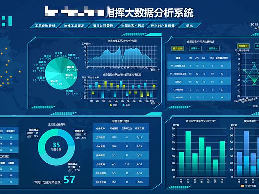 可视化数据大屏界面