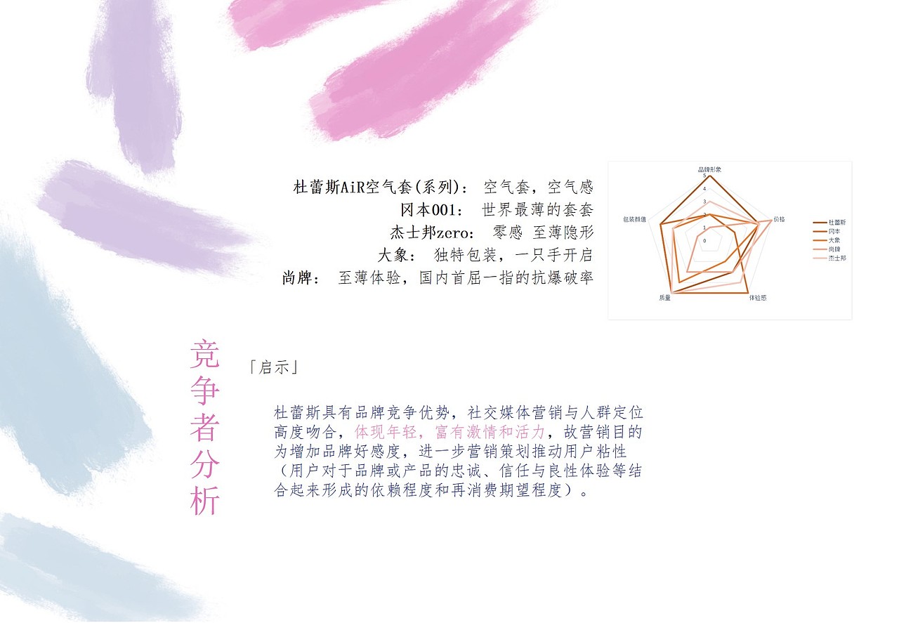杜蕾斯策划案（图ZMjE5OTczNTk2） - 文案/策划 - 站酷设计师有道棒棒鸡原创素材 - 站酷ZCOOL