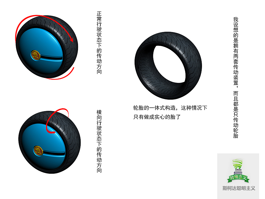 2022 SKODA EARL-1 概念车设计#研发控#（图ZMTI3MTUyMTI=） - 文案/策划 - 站酷设计师SW伯爵原创素材 - 站酷ZCOOL