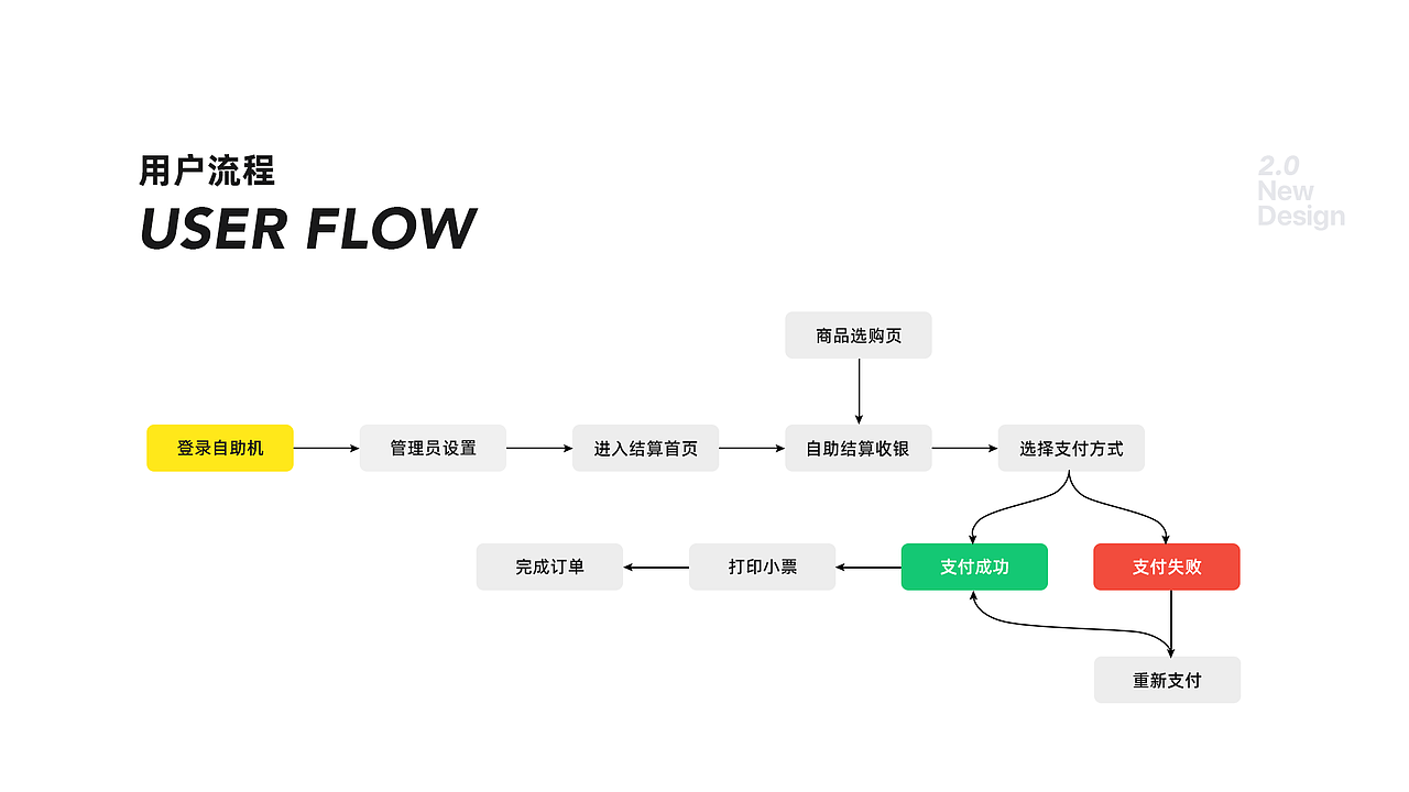 2019-2020作品集整理