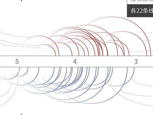 数据故事 | 新冠肺炎,如何影响我们的生活?