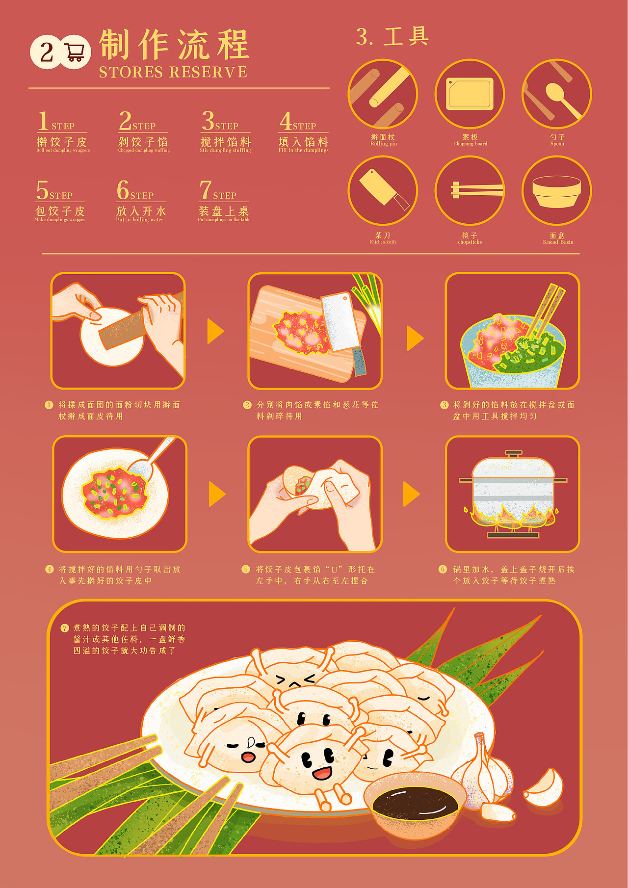 可视化信息设计—饺子