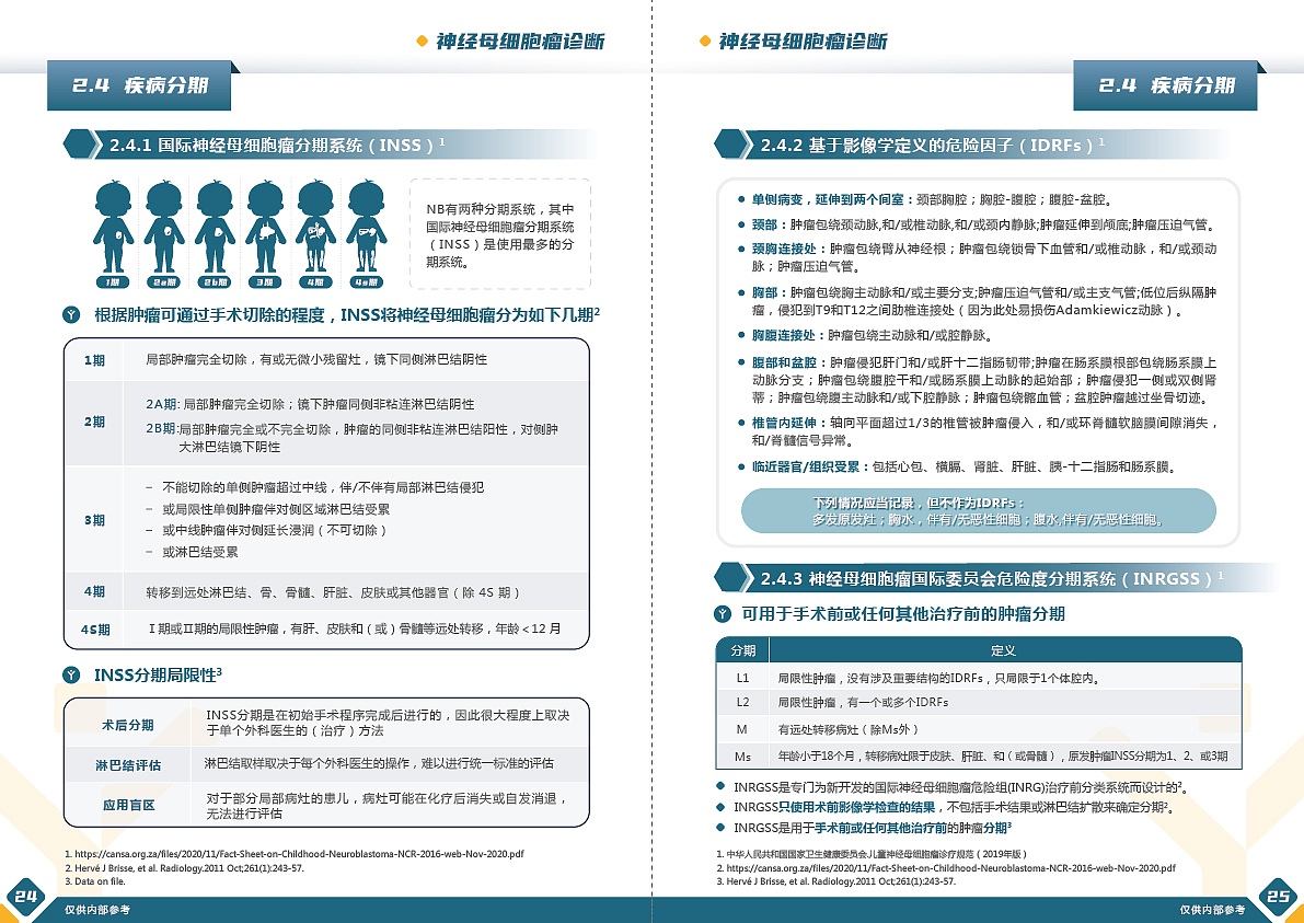 手册排版设计(110页)