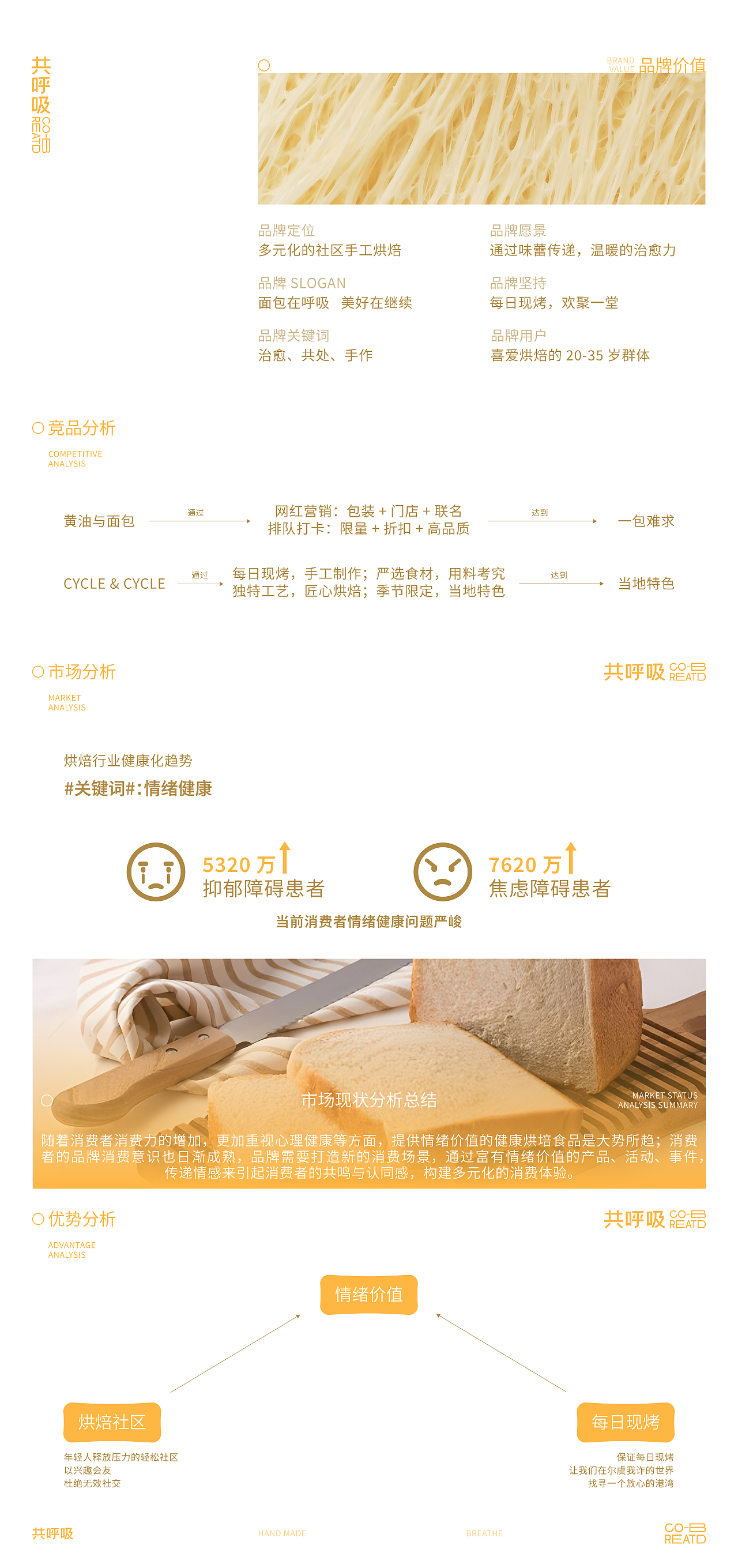 共呼吸 | 烘焙社区品牌视觉形象设计（图ZMzQ2MTQ4NzQ0） - 品牌 - 站酷设计师昏黄原创素材 - 站酷ZCOOL