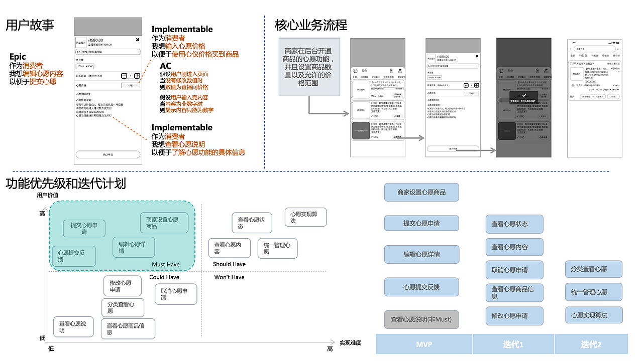 知群x点淘项目实战（图ZMzA2MjgyNjQ4） - 文案/策划 - 站酷设计师Z729657011原创素材 - 站酷ZCOOL
