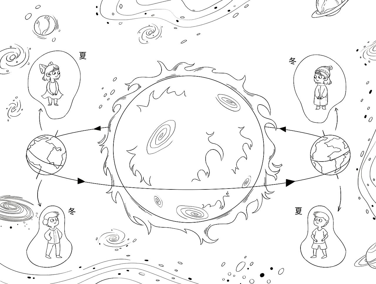 《科学图书馆—太阳》| 儿童插画绘本（图ZMzI2NTIzOTA4） - 绘本 - 站酷设计师Keni_T原创素材 - 站酷ZCOOL