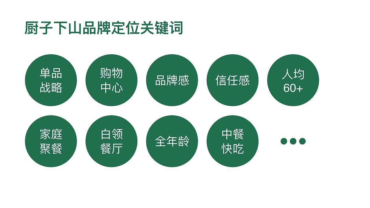 厨子下山餐饮-品牌策划方案