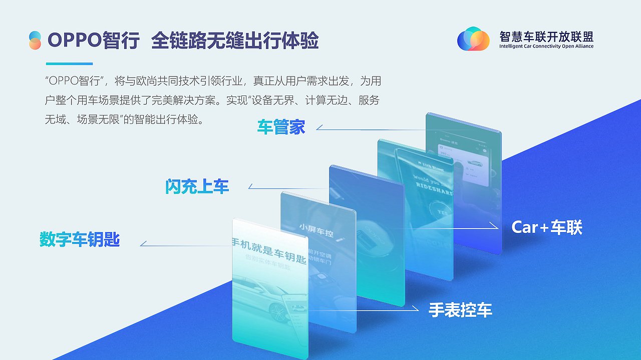 PPT设计（智慧车联）（图ZMzExOTQ4MjQ0） - PPT/Keynote - 站酷设计师老牛同学原创素材 - 站酷ZCOOL