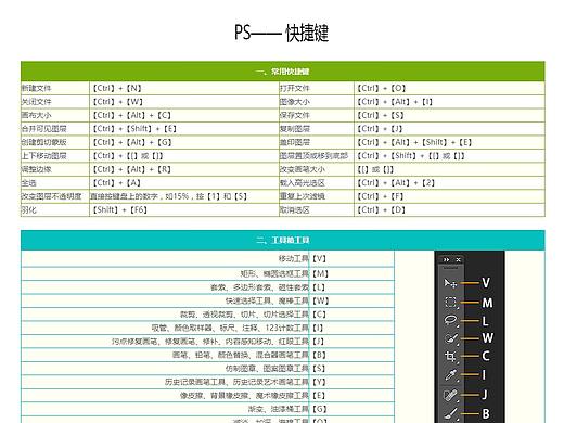 PS快捷键(个人主页-ZNDg1NDA1NjQ=) - 其他 - 站酷设计师梦幻七色花原创素材 - 站酷ZCOOL