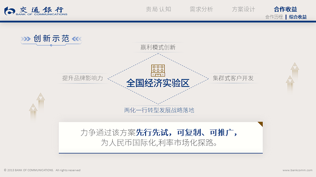PPT硬核训练营S2练习作品（图ZMjc2OTg1ODUy） - PPT/Keynote - 站酷设计师Z49751160原创素材 - 站酷ZCOOL