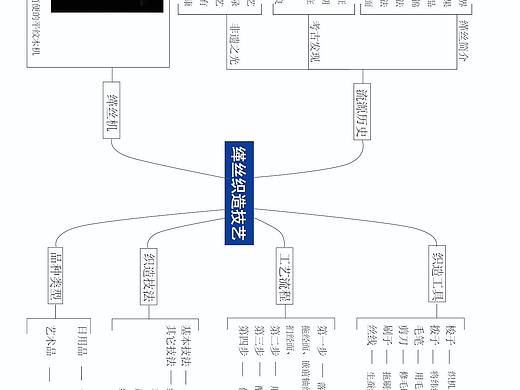 苏州缂丝信息可视化设计
