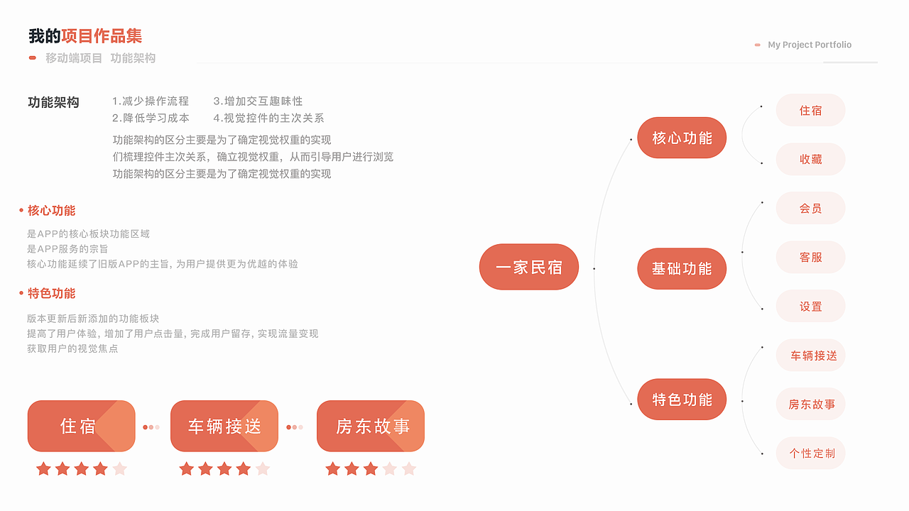 一家民宿APP以及后台版本更新迭代（图ZMTg2NzI4NDQ4） - APP界面 - 站酷设计师冒冒冒原创素材 - 站酷ZCOOL