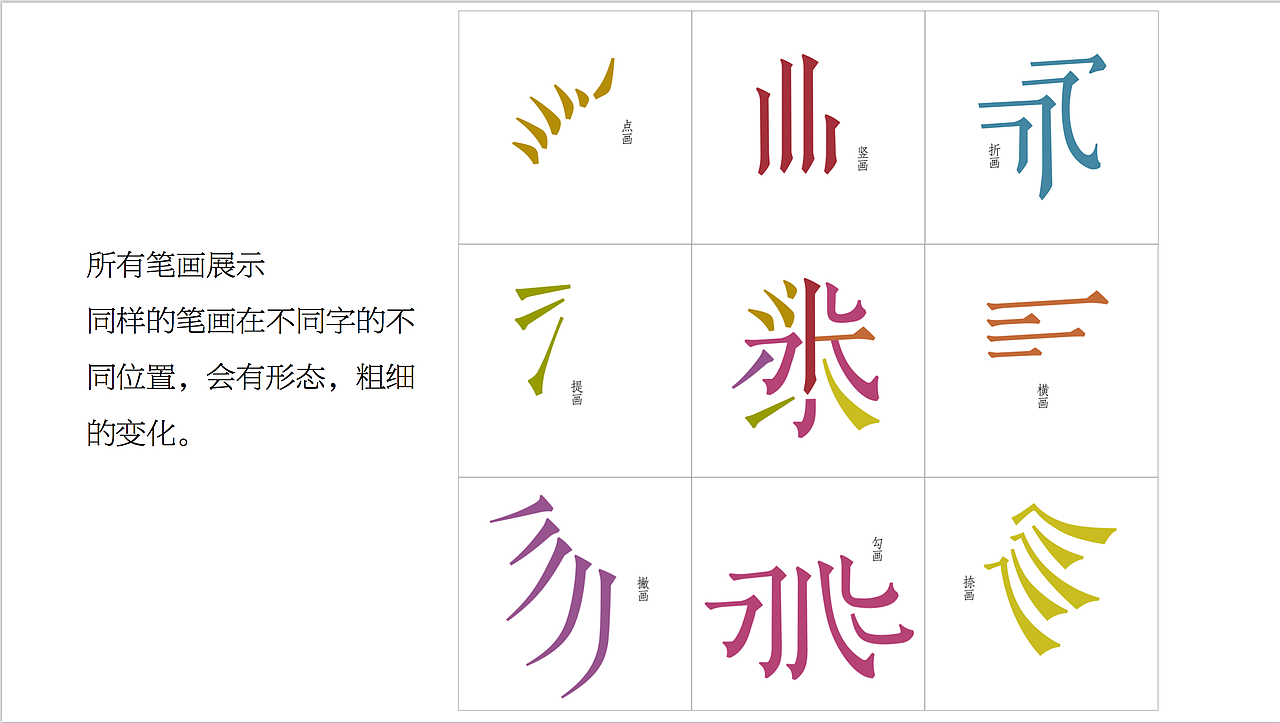 毕业设计｜诗苑宋 刊本复刻字体（图ZMjExNzczNzUy） - 字体/字形 - 站酷设计师貝大人原创素材 - 站酷ZCOOL