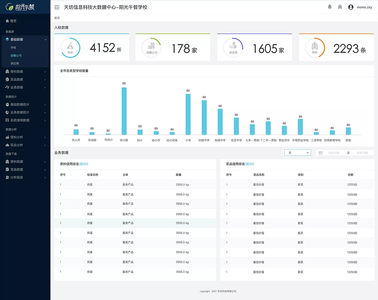 2019.5三融集团数据中心/配送管理后台界面设计（图ZMTk5ODYyNzk2） - APP界面 - 站酷设计师灵秀青阳原创素材 - 站酷ZCOOL