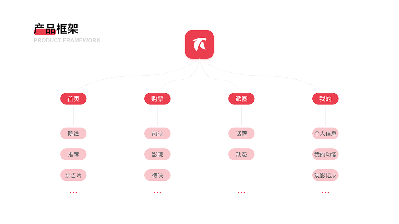 2019-2020个人作品集
