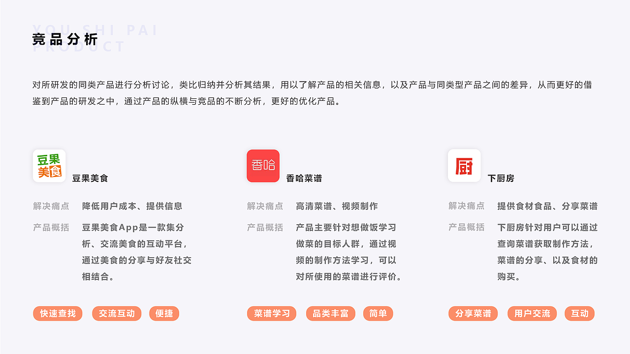 优食派APP产品推演（图ZMTg4NjAzOTA4） - 交互/UE - 站酷设计师江江江江江江原创素材 - 站酷ZCOOL