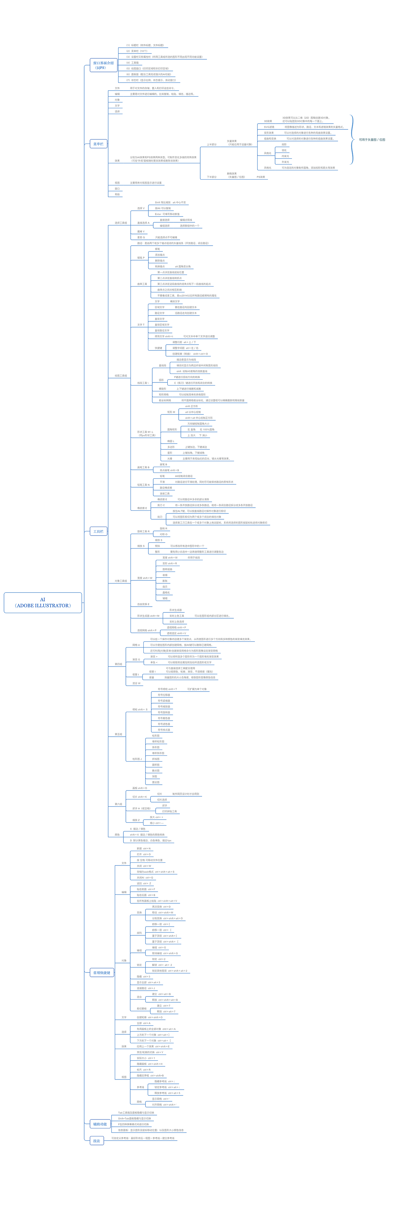Adobe Illustrator cc2015 基本知识链（图ZNTI1NDI3NzY=） - 其他UI - 站酷设计师最爱谜宝宝原创素材 - 站酷ZCOOL