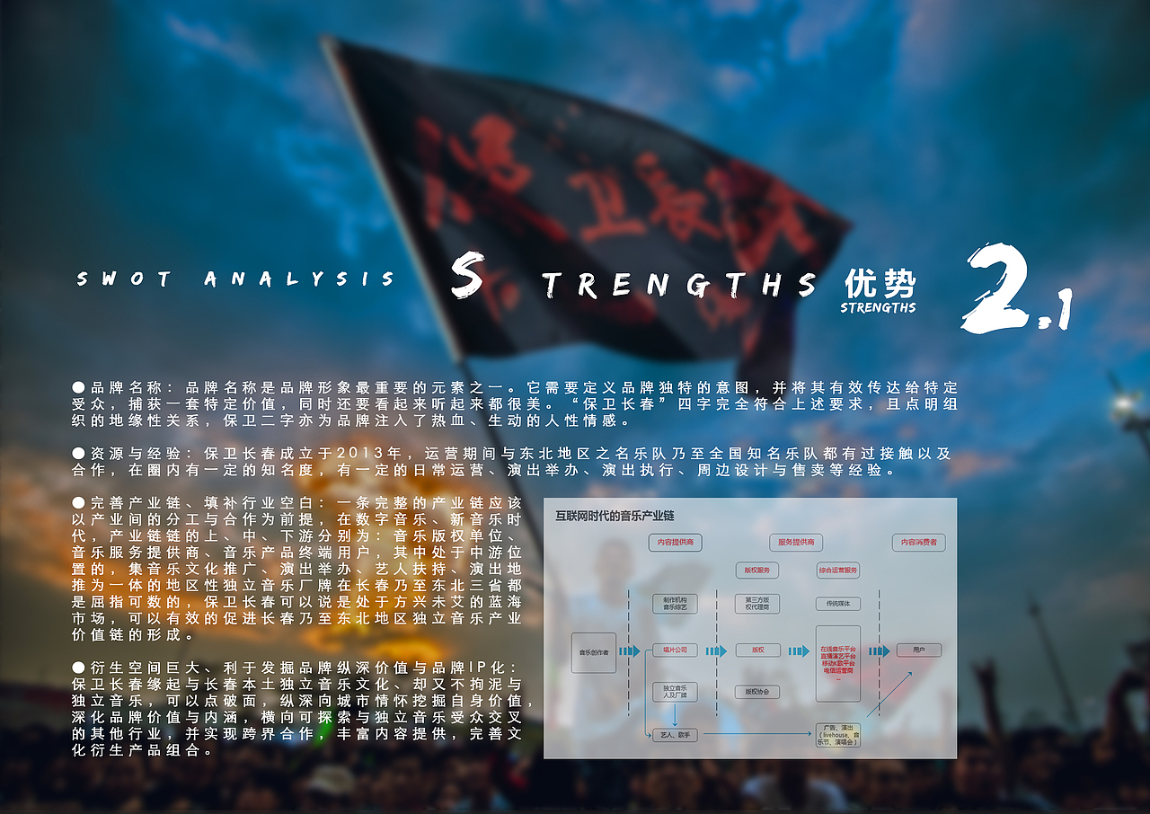 毕业设计:保卫长春独立音乐文化社区发展方案