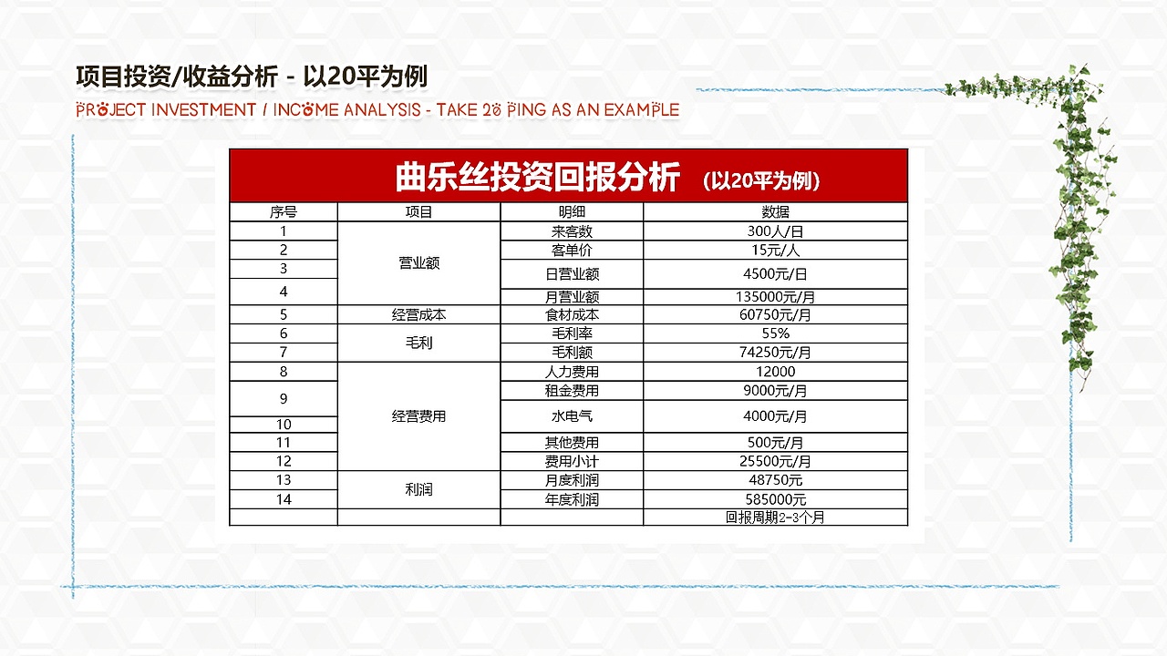 餐饮项目ppt展示（图ZMjU4Nzg3NTA4） - PPT/Keynote - 站酷设计师三角次元原创素材 - 站酷ZCOOL