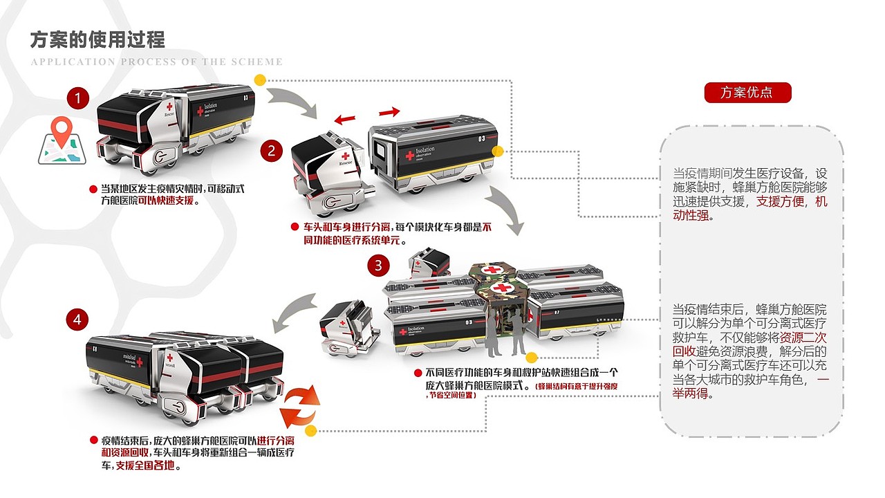 21届准毕业生产品设计作品集（图ZMjQ5MjY5MjY0） - 其他工业/产品 - 站酷设计师被迫做产品设计原创素材 - 站酷ZCOOL