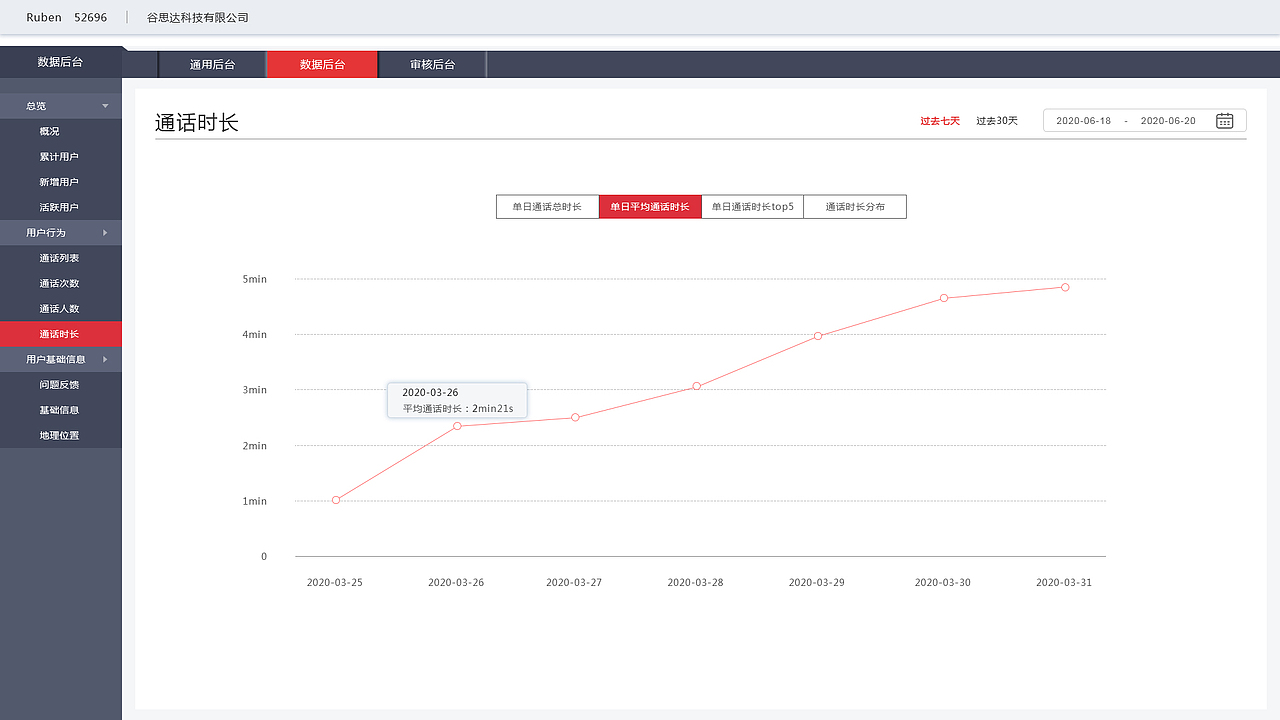 数据后台（图ZMjkzODYzMjA4） - 其他UI - 站酷设计师无悔灬原创素材 - 站酷ZCOOL