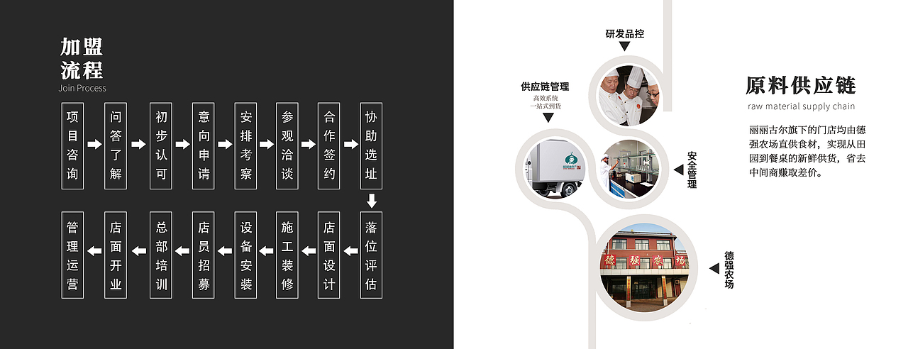 餐饮画册（图ZMTgzMDY3MzI4） - 书籍/画册 - 站酷设计师酱油豆腐脑原创素材 - 站酷ZCOOL