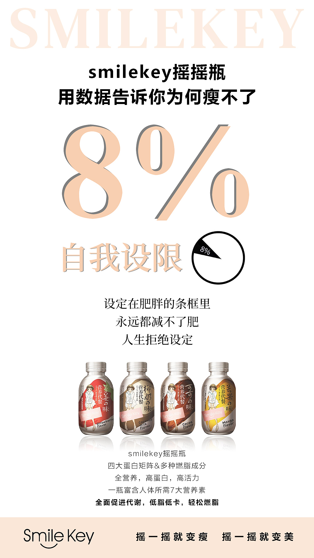 微商系列海报/减肥数据海报