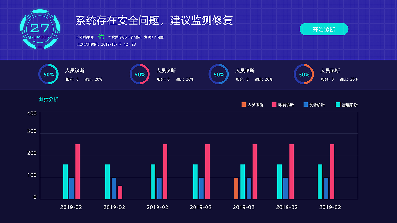 数据可视化ui（图ZMjc0NDk4MTU2） - 软件界面 - 站酷设计师li腾原创素材 - 站酷ZCOOL