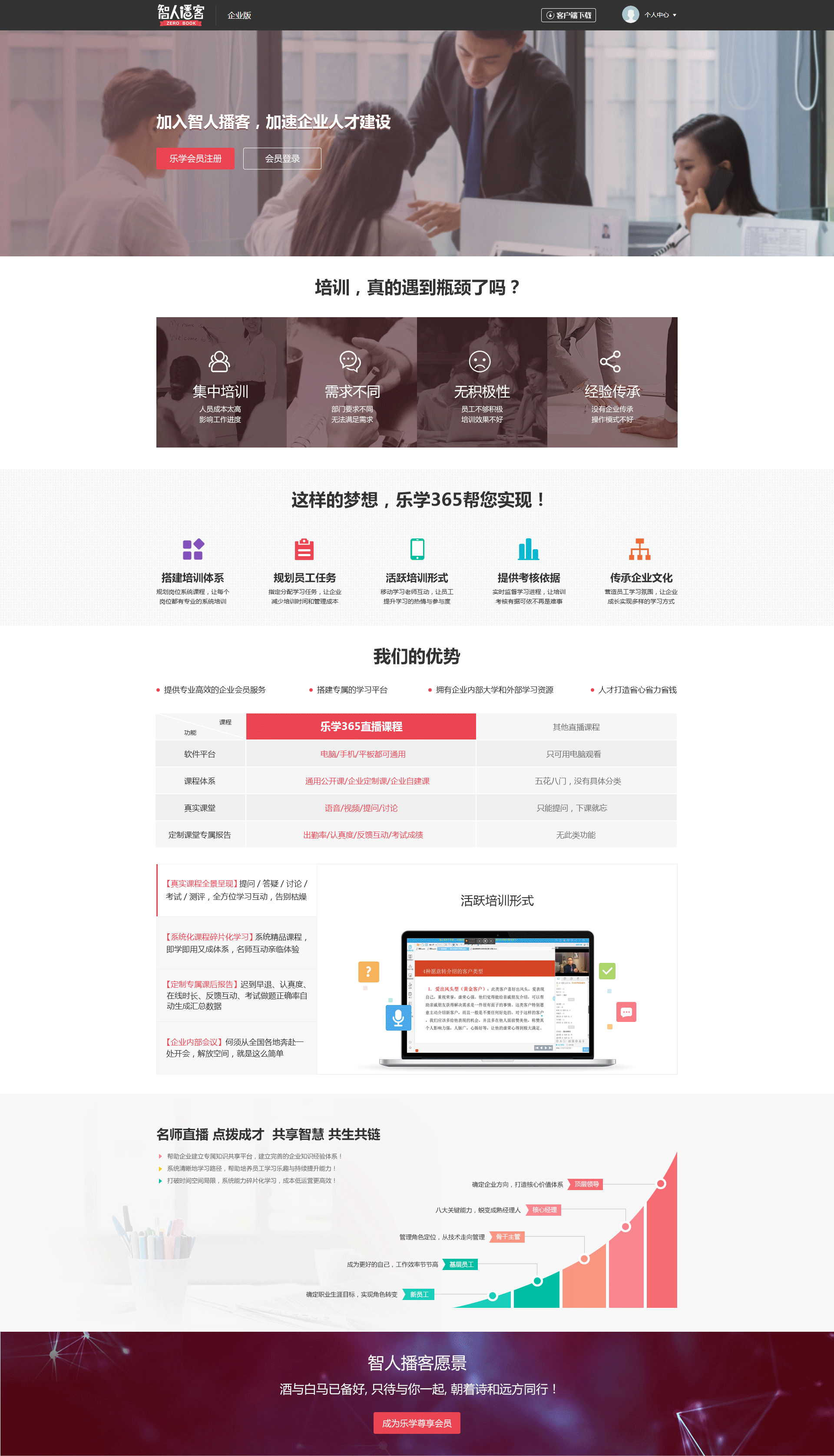 智人播客企业会员门户（图ZMTA4MzM2NTE2） - 门户网站 - 站酷设计师玩意兒原创素材 - 站酷ZCOOL